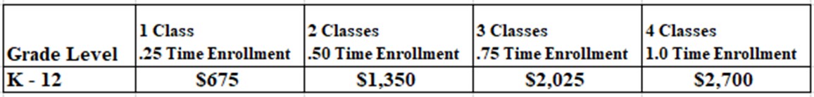 Student Account Funding